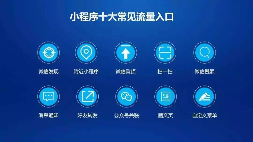 微信小程序十大常見流量入口，如何打開微信小程序，小程序都能從哪里進入。